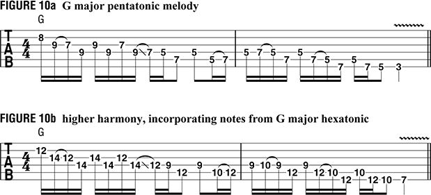 dickey betts scale